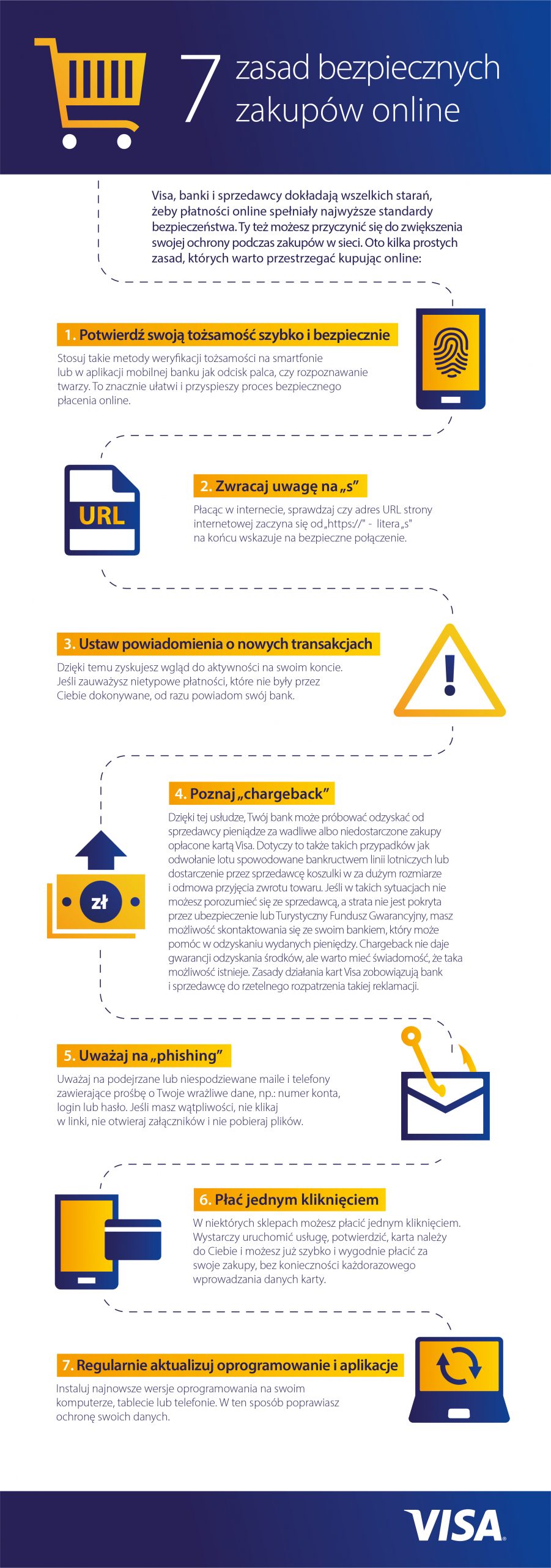 Visa - 7 zasad bezpiecznych zakupów online